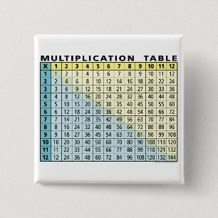 Multiplikation Bord (direktkalkylator!) Knapp