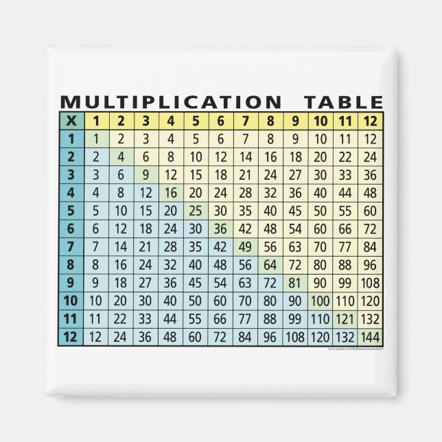 Multiplikation Bord (direktkalkylator!) Magnet (Framsidan)