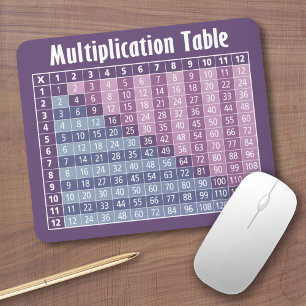 Multiplikation Bord (direktkalkylator!) Musmatta