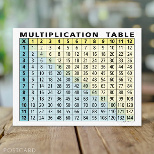 Multiplikation Bord (direktkalkylator!) Vykort