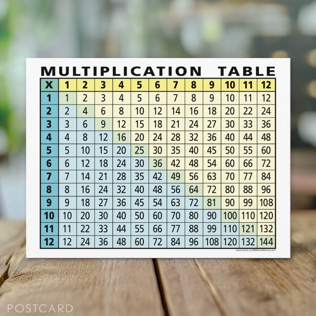 Multiplikation Bord (direktkalkylator!) Vykort (Custom Postcard)