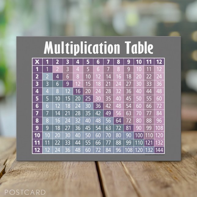 Multiplikation Bord för Studenter Vykort (Multiplication Table Postcard)