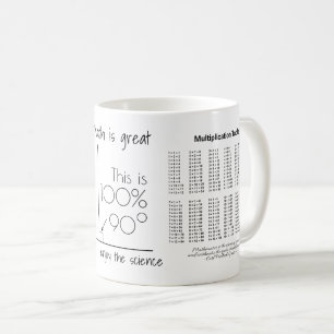 Multiplikation Bord Kaffemugg