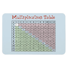 Multiplikation Bord Magnet