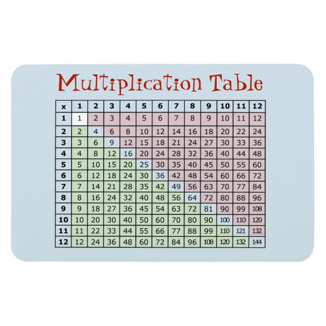Multiplikation Bord Magnet (Horisontell)