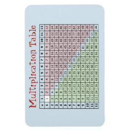 Multiplikation Bord Magnet