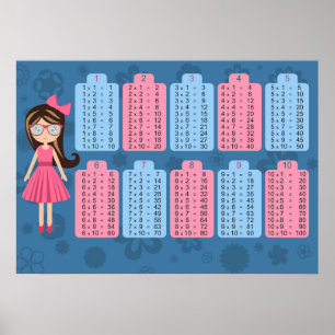 Multiplikation Bord Math Poster