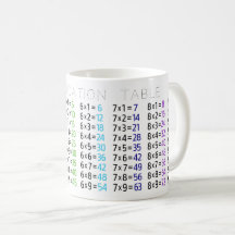 Multiplikation Bord Mugg