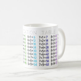 Multiplikation Bord Mugg