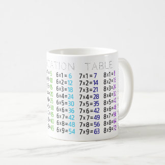 Multiplikation Bord Mugg