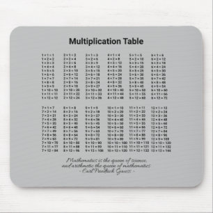 Multiplikation Bord Musmatta