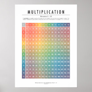 Multiplikation Bord, nummer 1-15 Poster