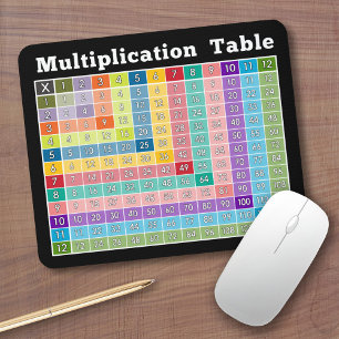 Multiplikation bord.. omedelbar kalkylator! musmatta