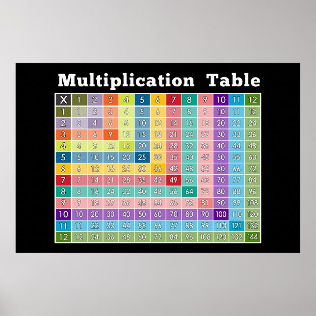 Multiplikation bord.. omedelbar kalkylator! poster (Framsidan)