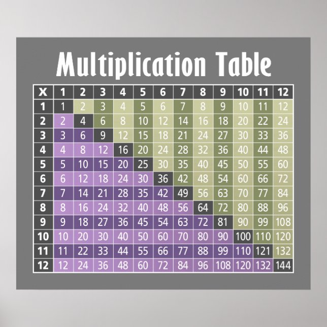 Multiplikation bord.. omedelbar kalkylator! poster (Framsidan)