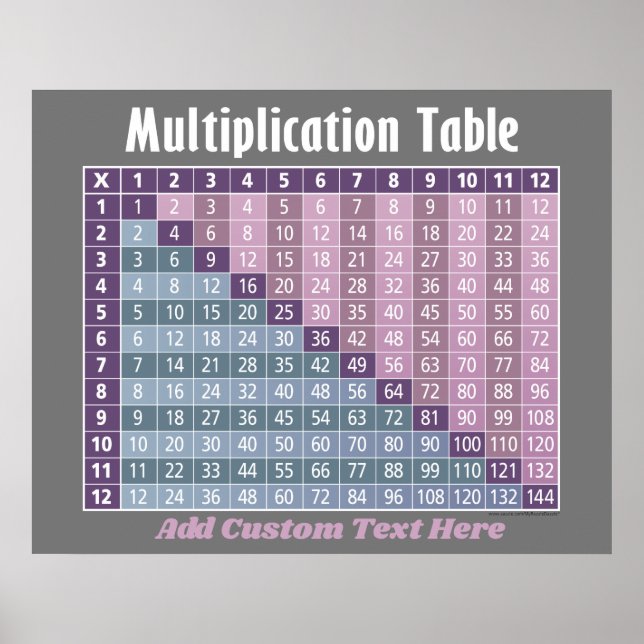 Multiplikation bord.. omedelbar kalkylator! poster (Framsidan)