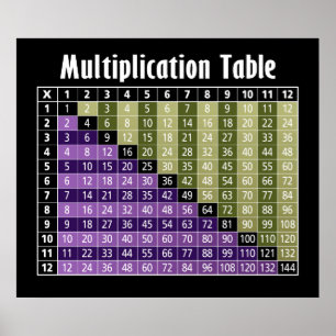 Multiplikation bord.. omedelbar kalkylator! poster