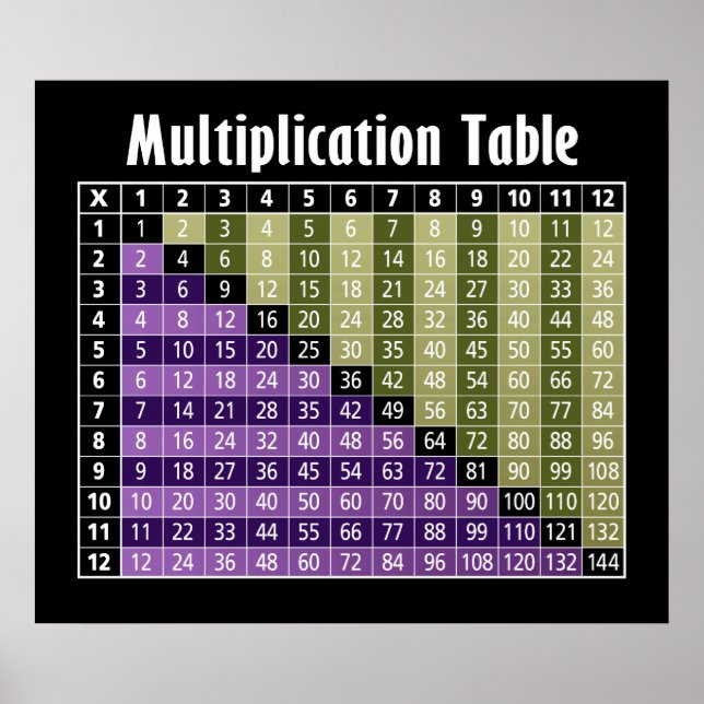 Multiplikation bord.. omedelbar kalkylator! poster (Framsidan)