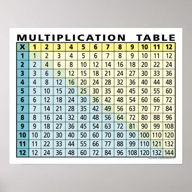 Multiplikation bord.. omedelbar kalkylator! poster (Framsidan)