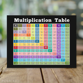 Multiplikation bord.. omedelbar kalkylator! vykort