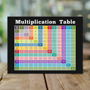 Multiplikation bord.. omedelbar kalkylator! vykort