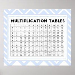 Multiplikation Bord Poster