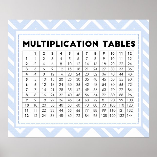 Multiplikation Bord Poster (Framsidan)