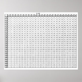 Multiplikation Bord Poster