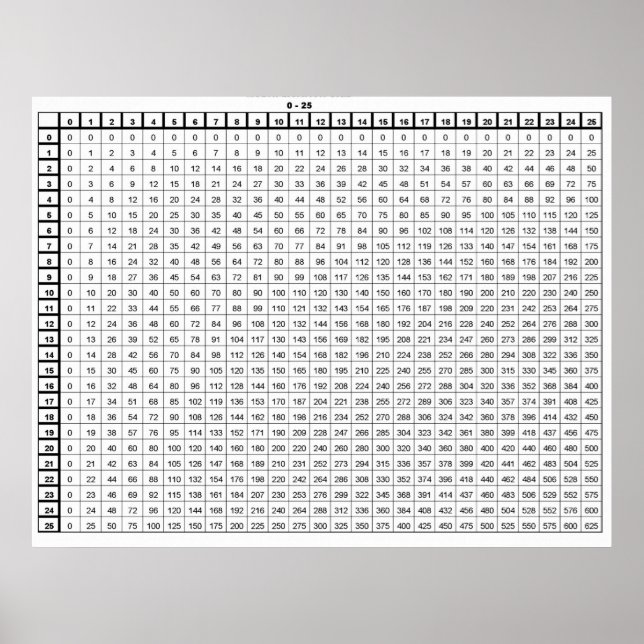 Multiplikation Bord Poster (Framsidan)