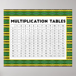 Multiplikation Bord Poster