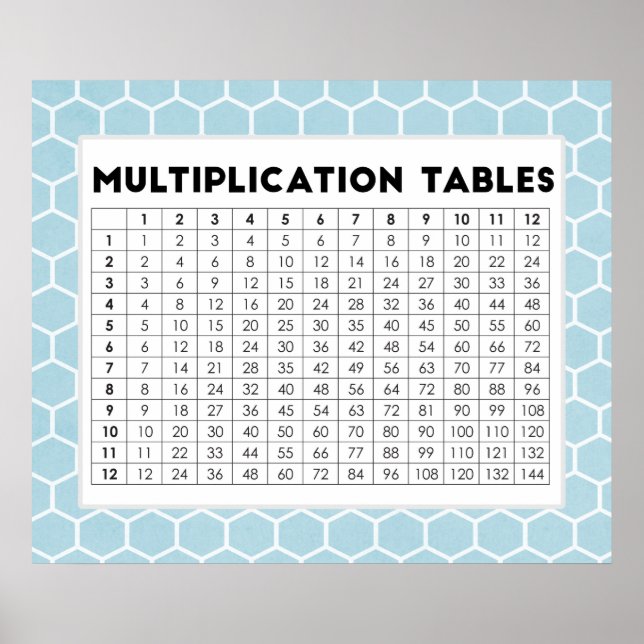 Multiplikation Bord Poster (Framsidan)