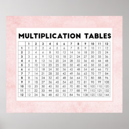 Multiplikation Bord Poster