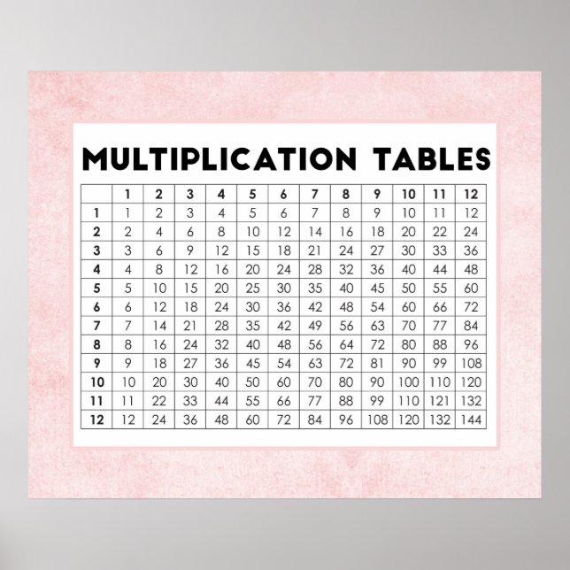 Multiplikation Bord Poster (Framsidan)