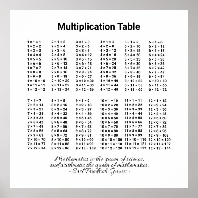 Multiplikation Bord Poster (Framsidan)
