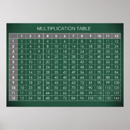 Multiplikation Bord Poster
