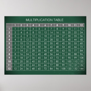 Multiplikation Bord Poster