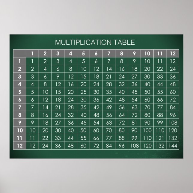 Multiplikation Bord Poster (Framsidan)