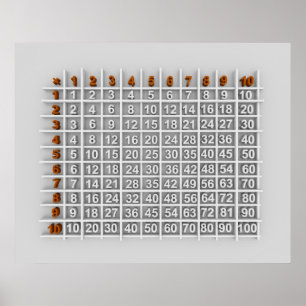 multiplikation bord poster