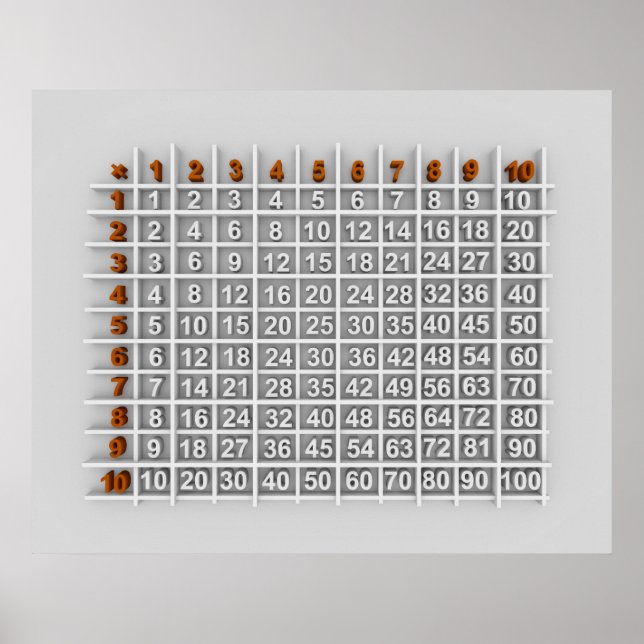 multiplikation bord poster (Framsidan)
