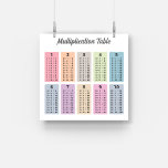Multiplikation Bord Poster<br><div class="desc">Multiplikation bord poster med pastel färg för att barn ska kunna lära sig multiplikation från 1 till 10 på ett roligt sätt. Perfekt för ett klassrum eller en dekoration för barnrum!</div>