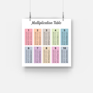 Multiplikation Bord Poster