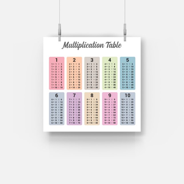 Multiplikation Bord Poster (Multiplication Table Poster)