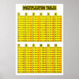 Multiplikation Bord Poster