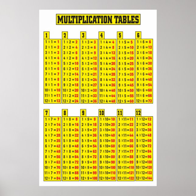 Multiplikation Bord Poster (Framsidan)