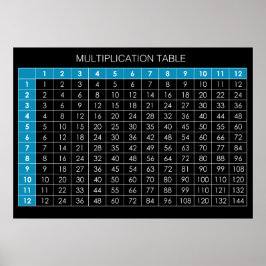 Multiplikation Bord Poster