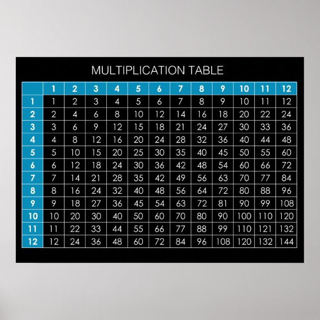Multiplikation Bord Poster (Framsidan)