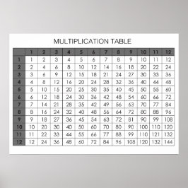 Multiplikation Bord Poster