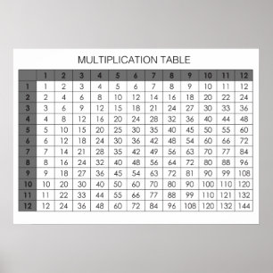 Multiplikation Bord Poster