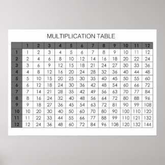 Multiplikation Bord Poster
