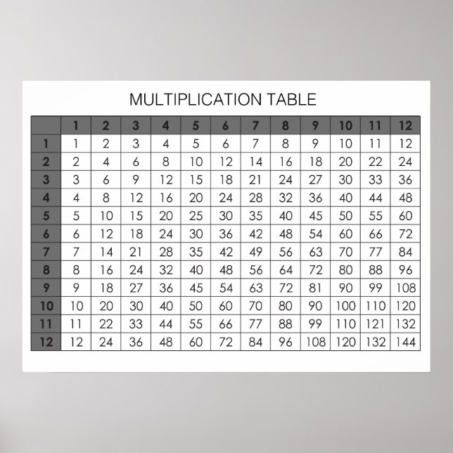 Multiplikation Bord Poster (Framsidan)